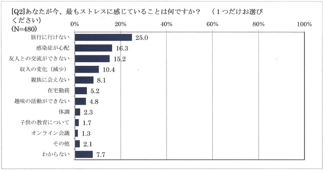 質問2