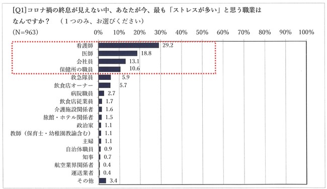 質問1