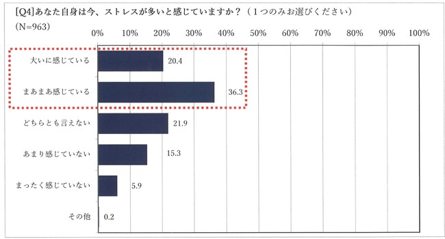 質問4