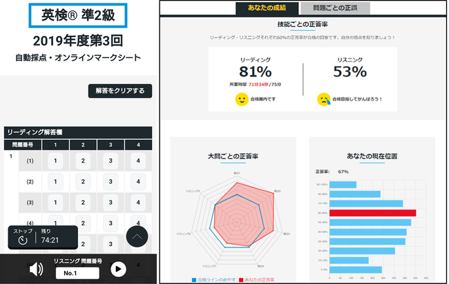 「自動採点サービス」の画面イメージ