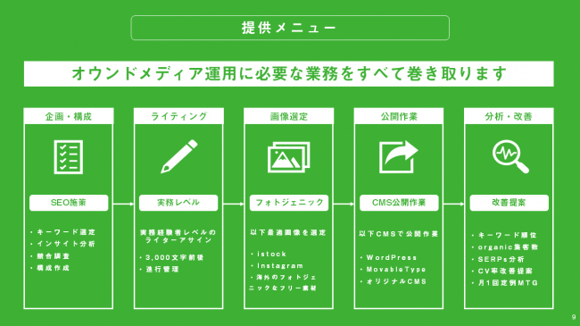 提供メニュー