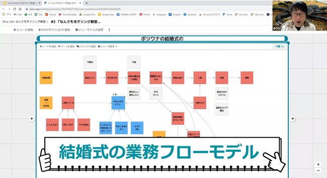 モデリングの様子