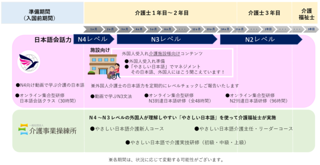 外国人介護士・定着支援ワンストップサービス