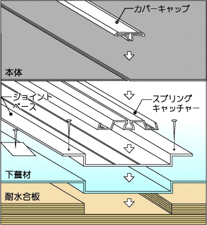 スカイプロムナード断面図