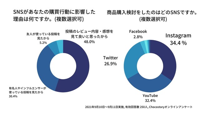 注目のアンケート結果