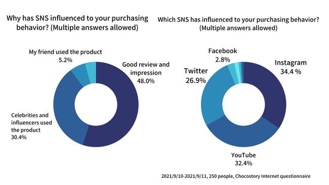 Questionnaire abstract