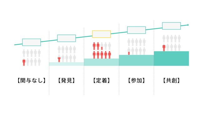 ファンステージの可視化