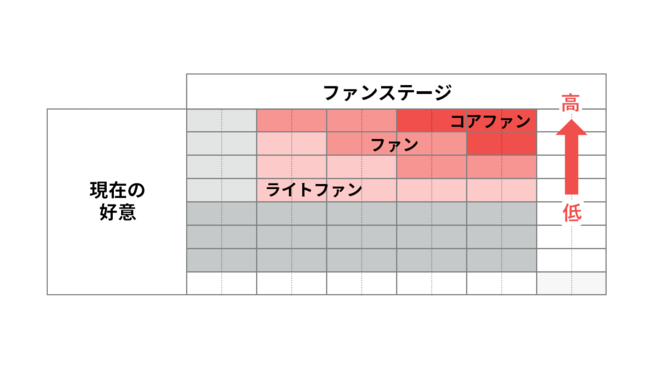 ファン度マッピング