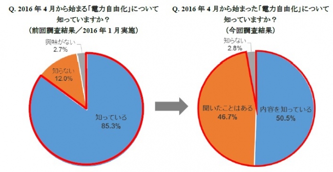 凸版印刷株式会社　『Shufoo!』 調べ