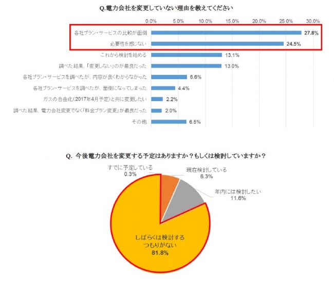 凸版印刷株式会社　『Shufoo!』 調べ