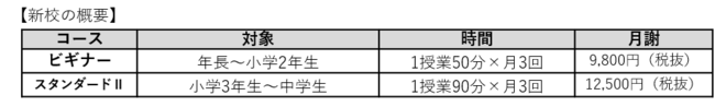 吉祥寺校、調布校新規開校！その他各教室でも新規生徒募集中！