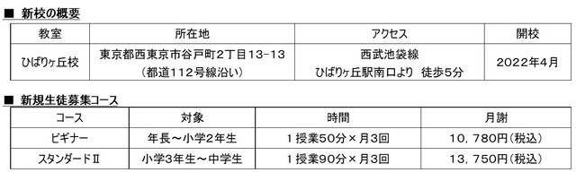 ※入会金・教材費は不要で、初めてのお子さまでも気軽に始めていただけます。