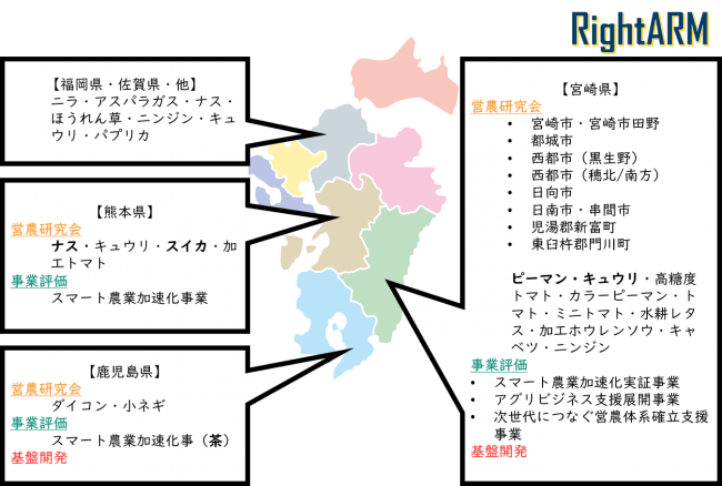 参考資料１. 現在の取り組み状況