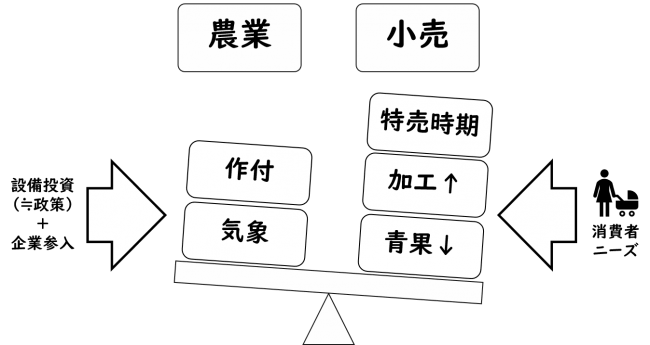 図４. 弊社が解決を目指す社会課題