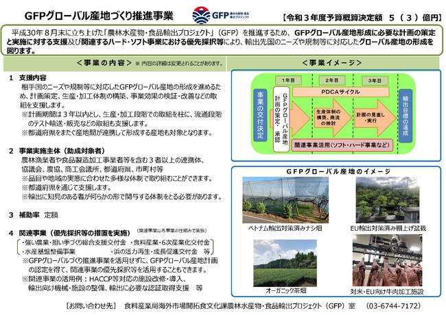 GFPグローバル産地づくり推進事業（農林水産省）