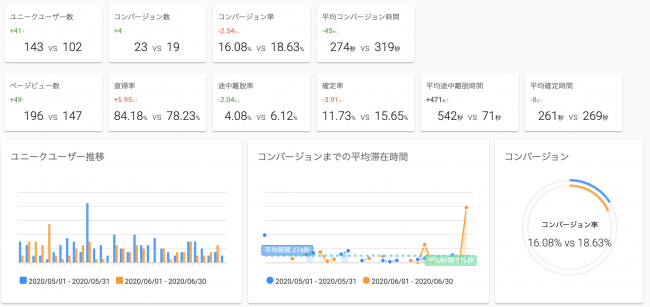 ＜２つの期間を指定して比較＞