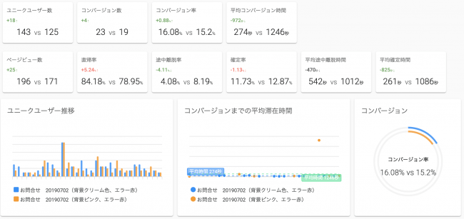 ＜２つのEFO設定ルールを比較＞