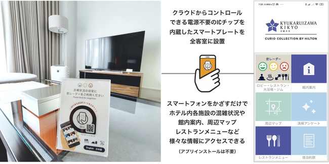 客室内のスマートプレート （NFC タグ） に 、スマホをかざすだけで瞬時にひらく画面