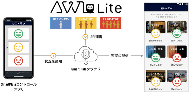 「密レーダー」の仕組み