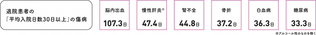 出典：厚生労働省「平成29年患者調査」