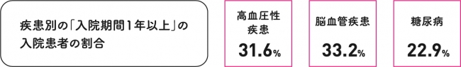 出典：厚生労働省「平成29年患者調査」