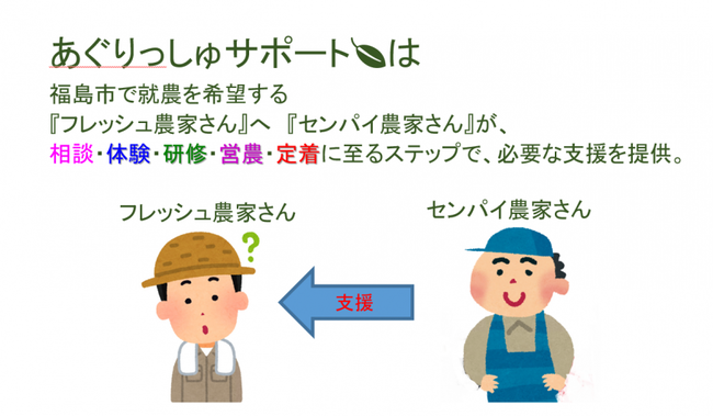 同制度最大の特徴は、師匠ではなく、『センパイ』として接してくれること