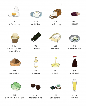 KéFUのカフェで提供している地元産食材など