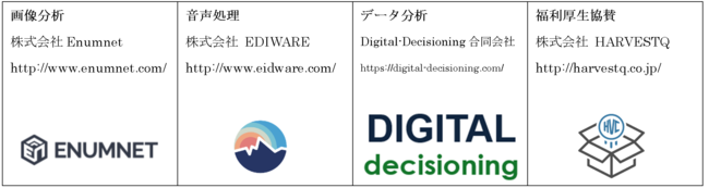 「コミュニケーションケアによる福祉施設職員のQOL向上」POC参加企業