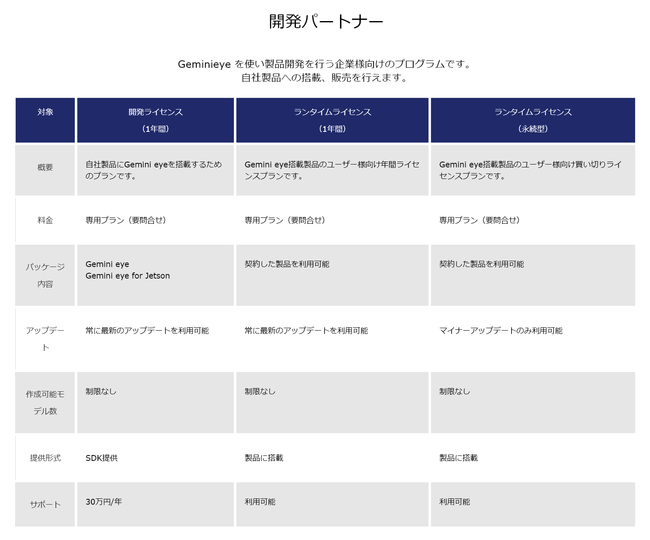 開発パートナープログラムの詳細。詳細はお気軽にご連絡ください。