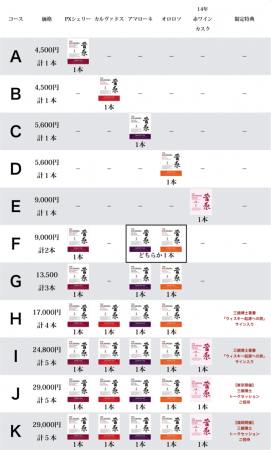 MAKUAKE支援プラン一覧