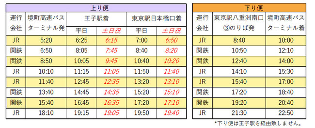 境町－東京駅線　時刻表