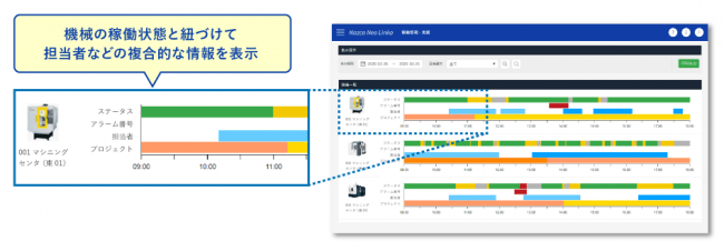 収集・集計したデータは、ボタンひとつでCSVファイルに書き出すことも可能