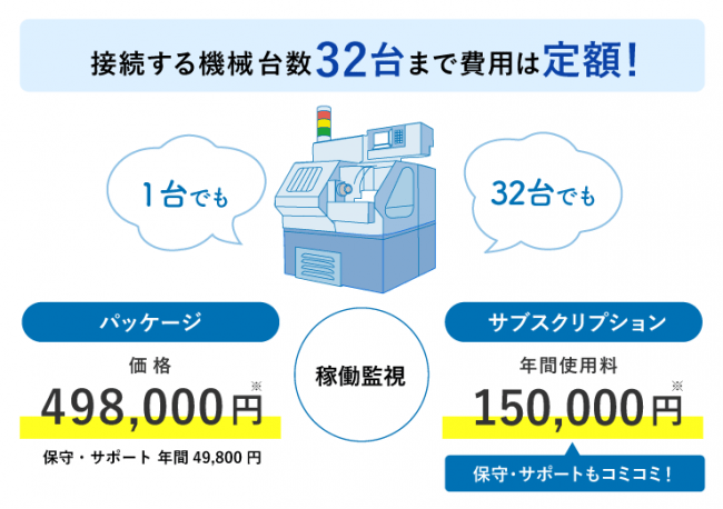 お客様のニーズに合わせて2つの提供方法から選択可能に