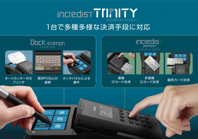 Incredist Trinity利用イメージ