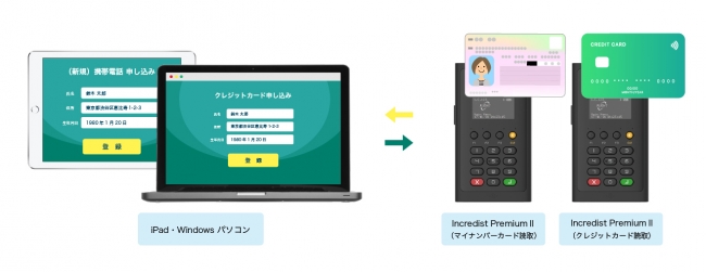 当社決済ソリューションとの結合