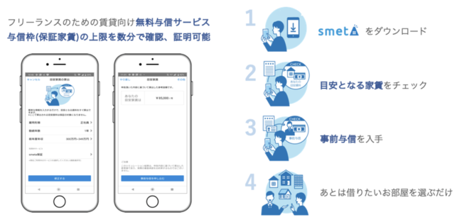 フリーランス特化型の賃貸向け与信サービス『smeta（スメタ）』