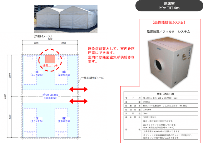 （陰圧式医療用テントの構造イメージ