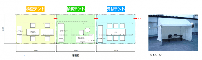 （発熱外来テントのレイアウトと外観のイメージ）