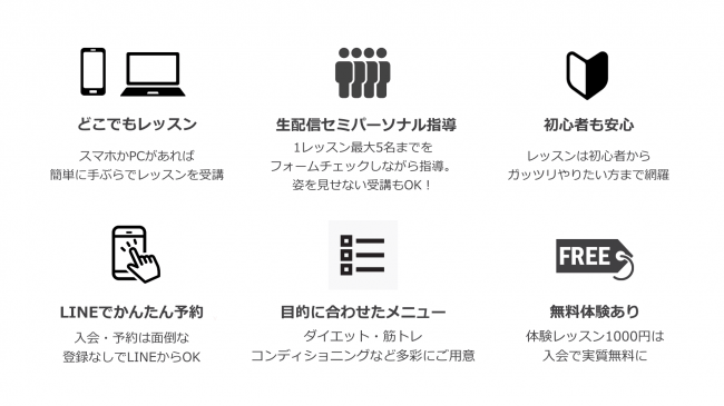 ラブホームフィットネスの特徴