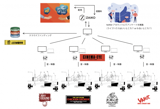 全体イメージ