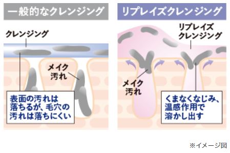 【マキアレイベル】クレンジング肌図イメージ