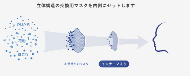 抗菌不織布二層構造