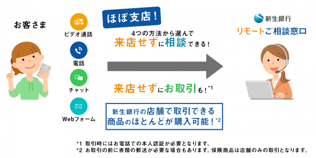 リモートコンサルティングサービス　イメージ図