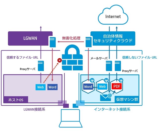 HP Sure Click Enterprise 適用イメージ