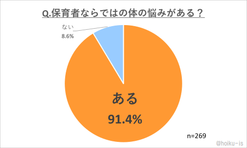 アンケート結果①