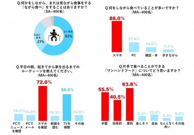 デルソーレ調べ