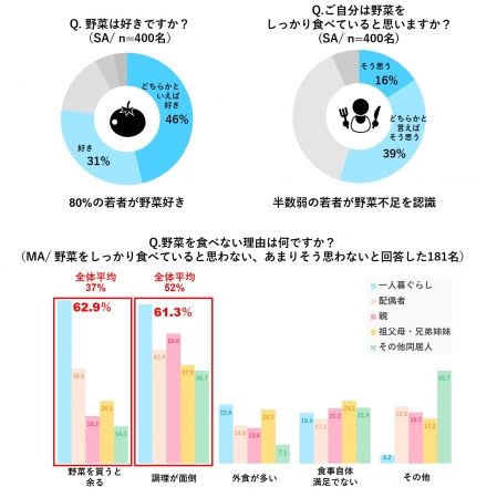 デルソーレ調べ