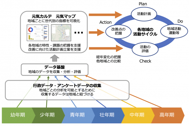 システム概要