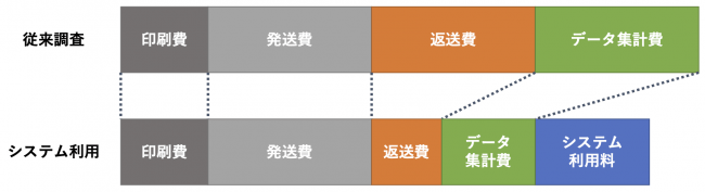 コスト構造のイメージ