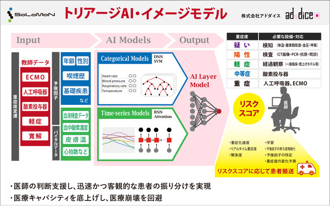 トリアージAI・イメージモデル